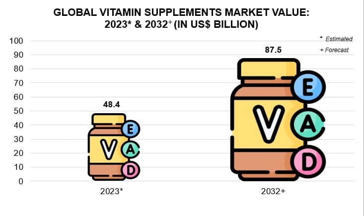 Source: PrecedenceResearch Graphics by Insight Survey